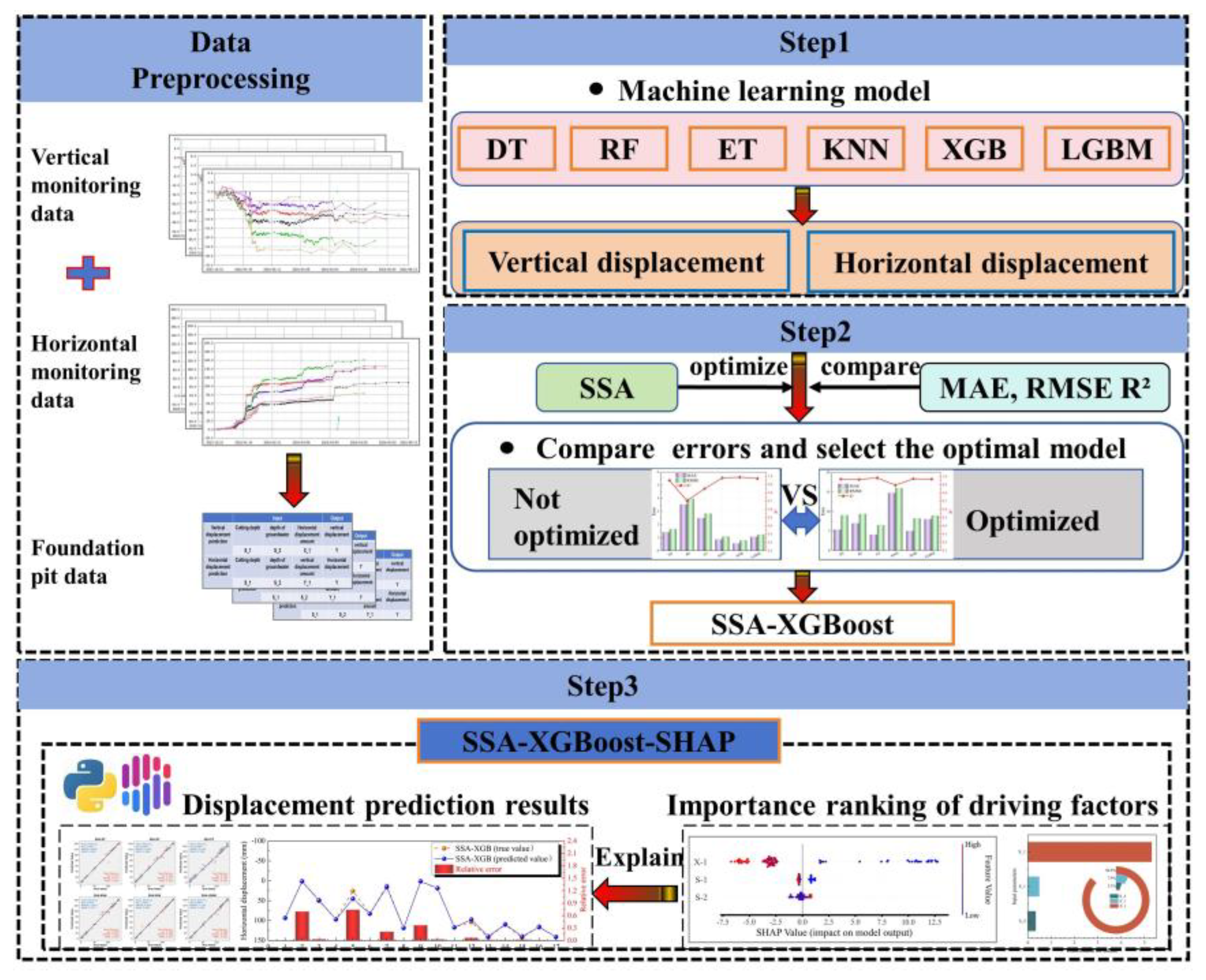 Buildings 15 04372 g004 Buildings 15 04372 g004