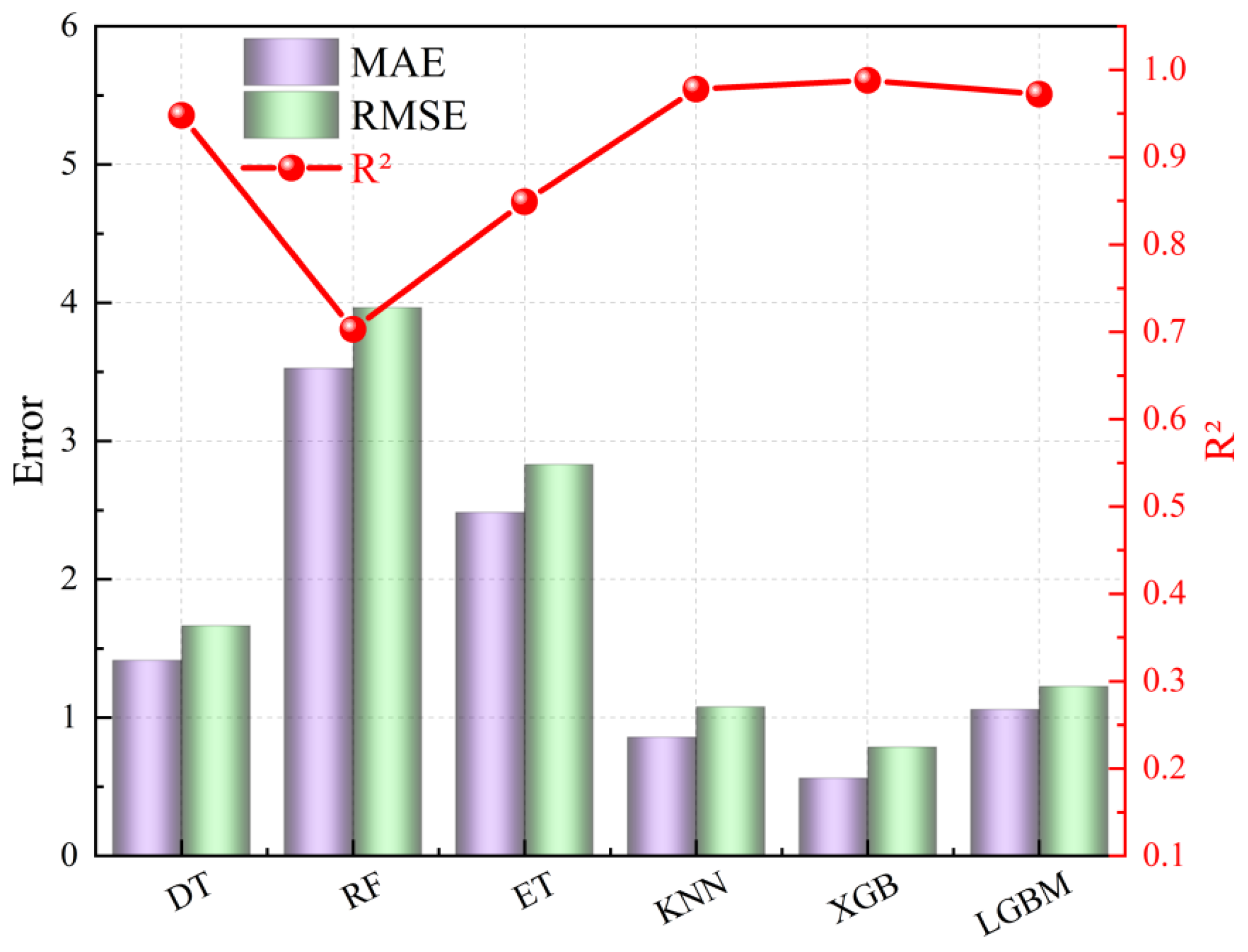 Buildings 15 04372 g006 Buildings 15 04372 g006
