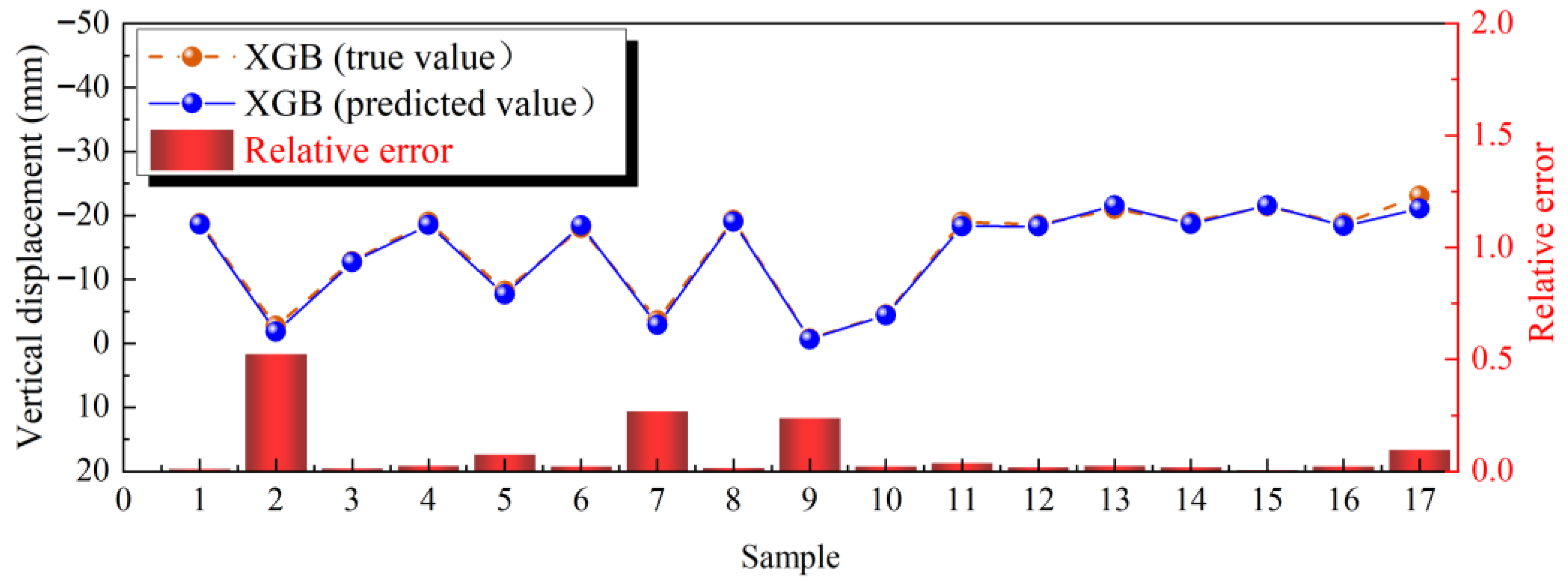 Buildings 15 04372 g007 Buildings 15 04372 g007