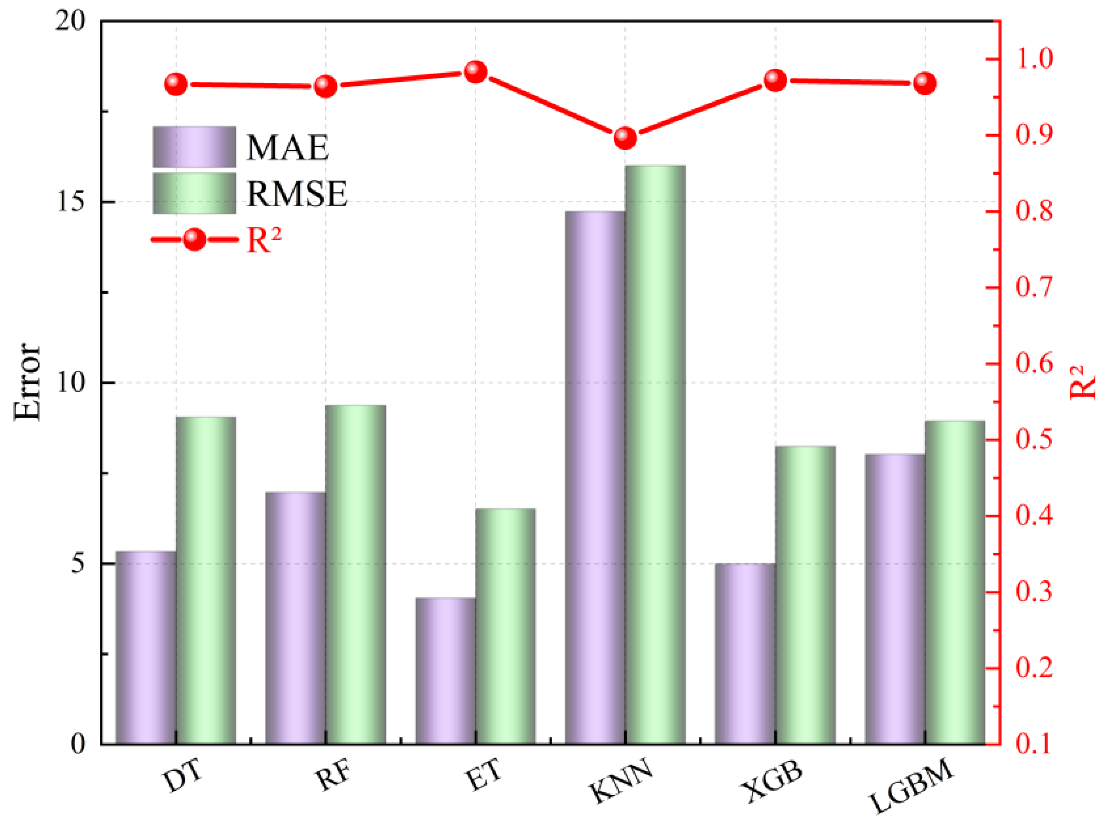 Buildings 15 04372 g009 Buildings 15 04372 g009