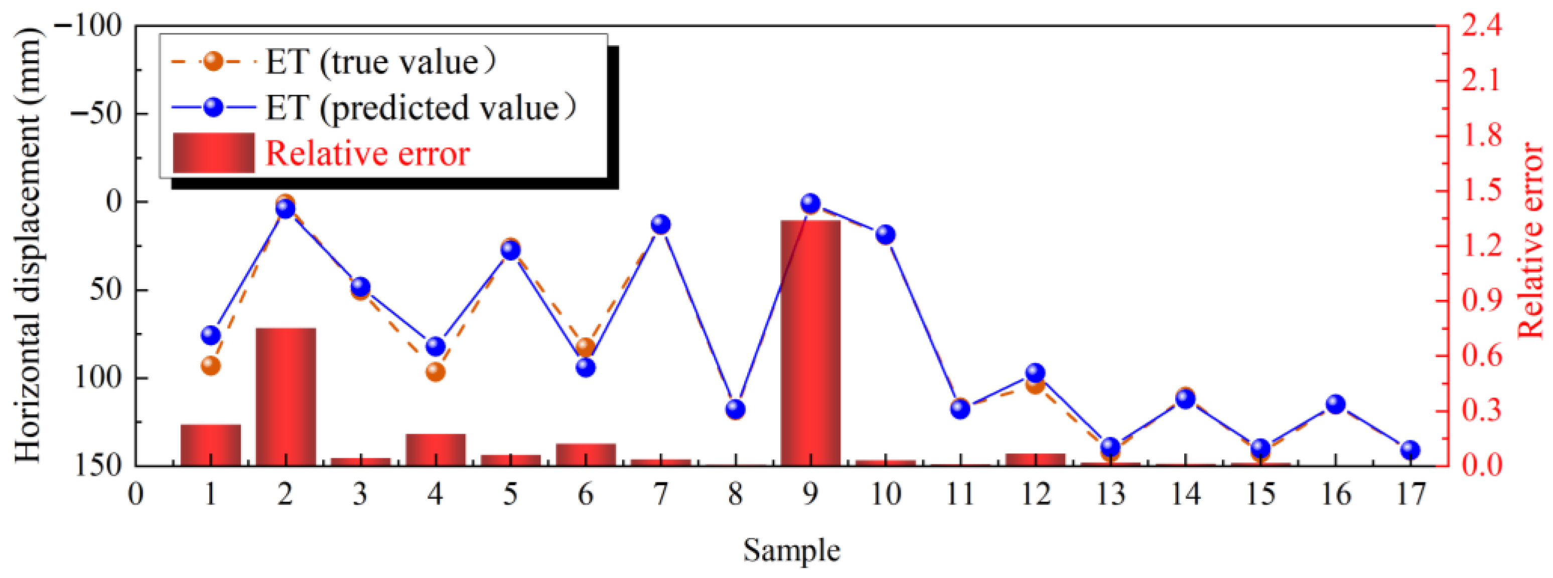 Buildings 15 04372 g010 Buildings 15 04372 g010