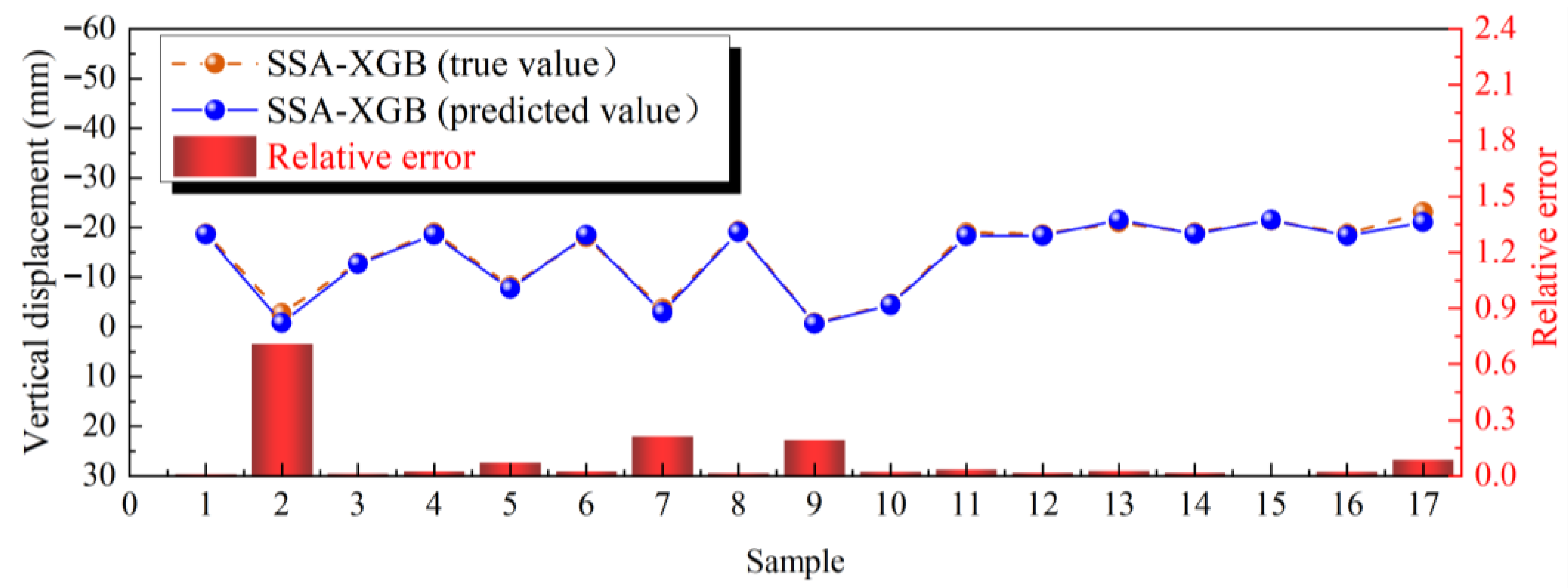 Buildings 15 04372 g013 Buildings 15 04372 g013