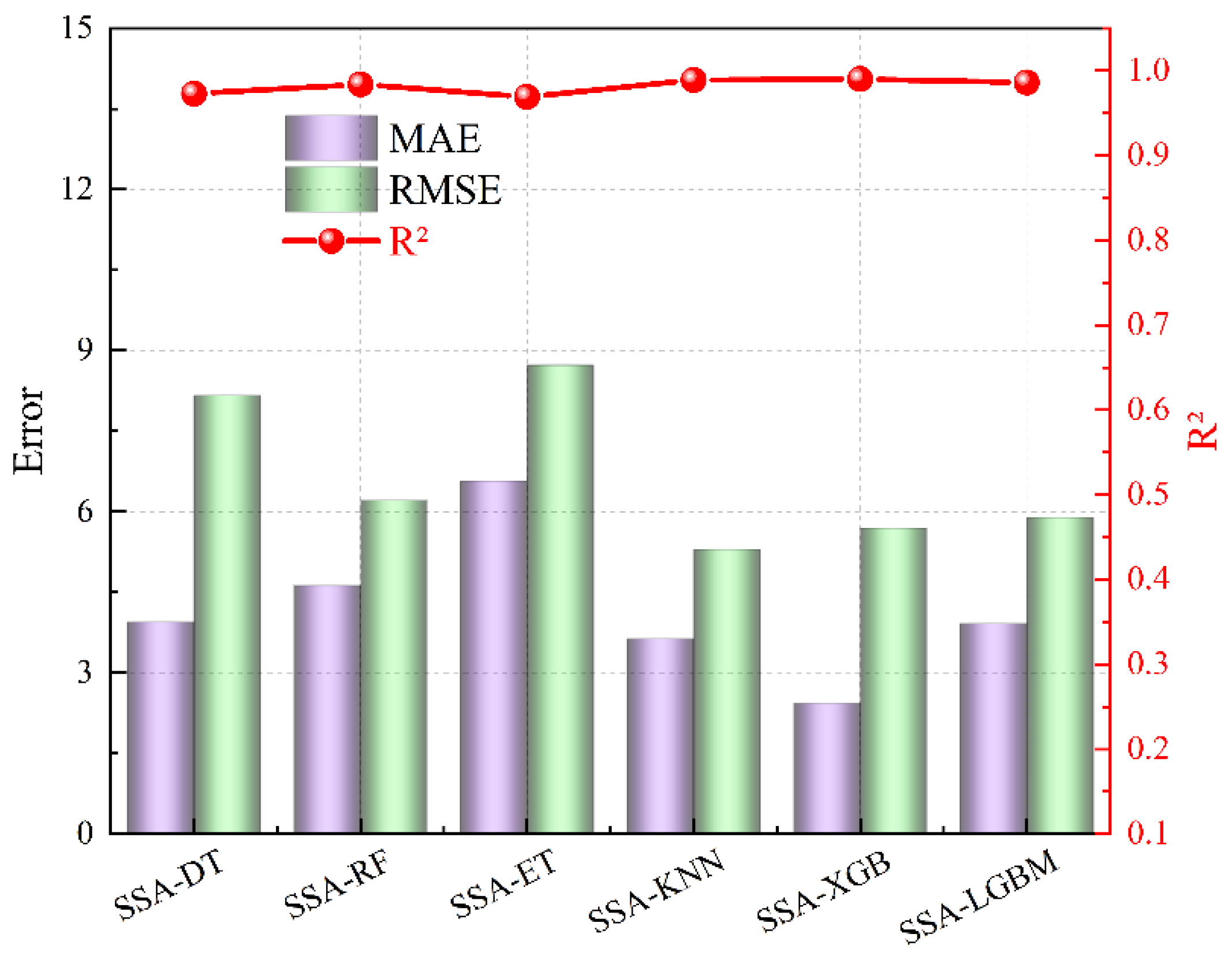 Buildings 15 04372 g015 Buildings 15 04372 g015