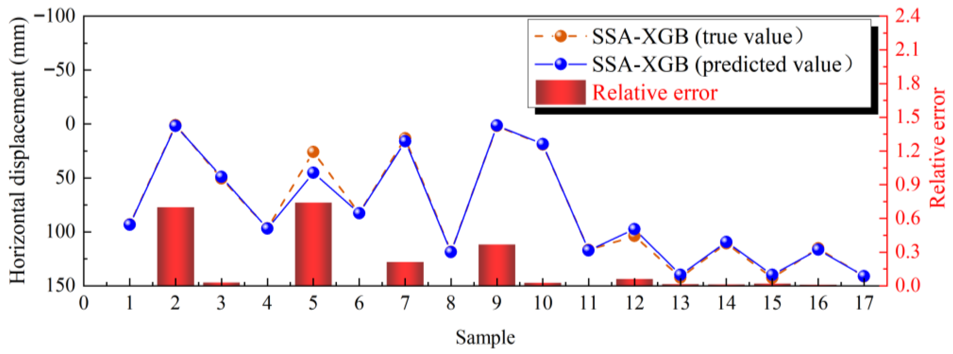 Buildings 15 04372 g016 Buildings 15 04372 g016