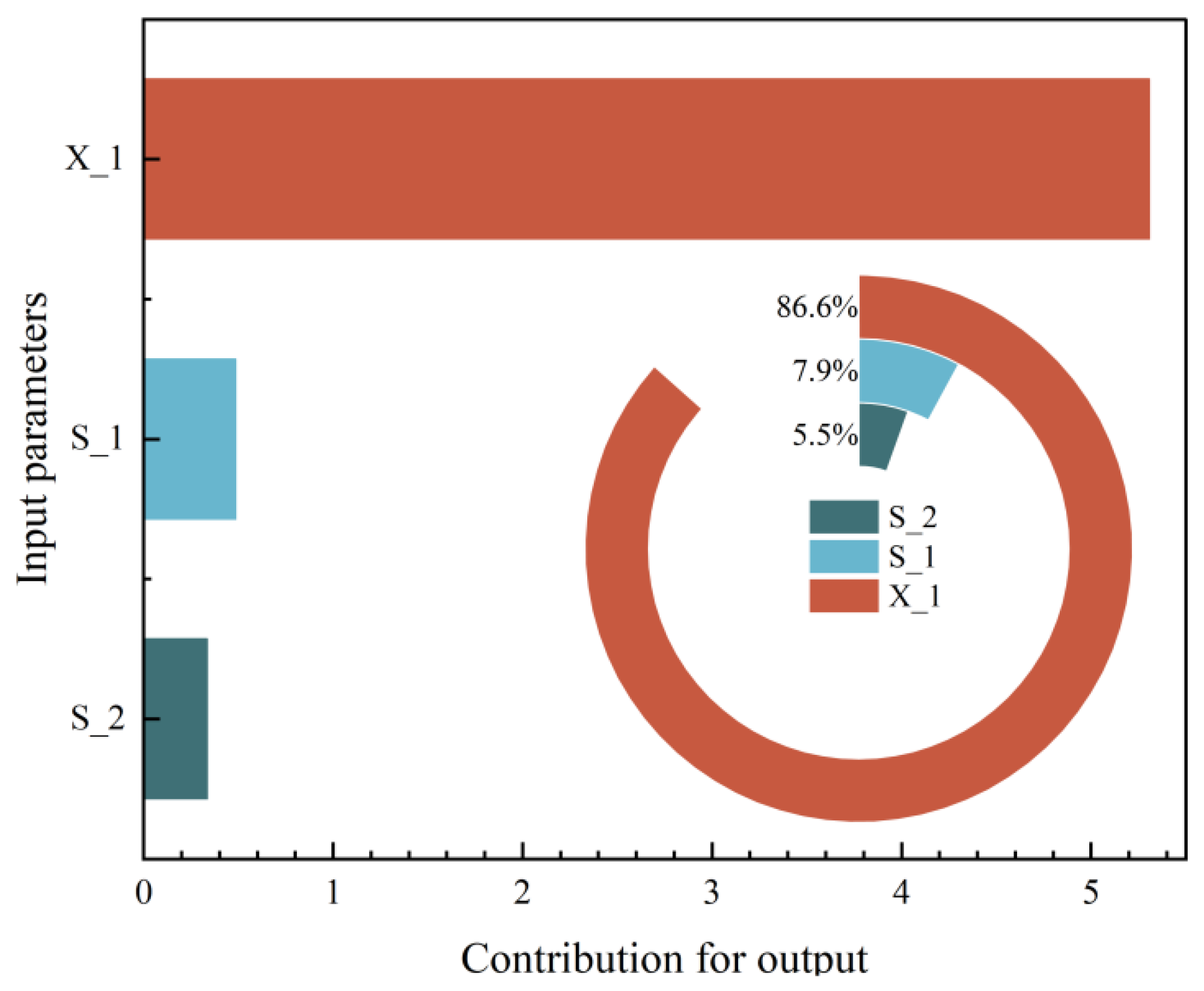Buildings 15 04372 g018 Buildings 15 04372 g018