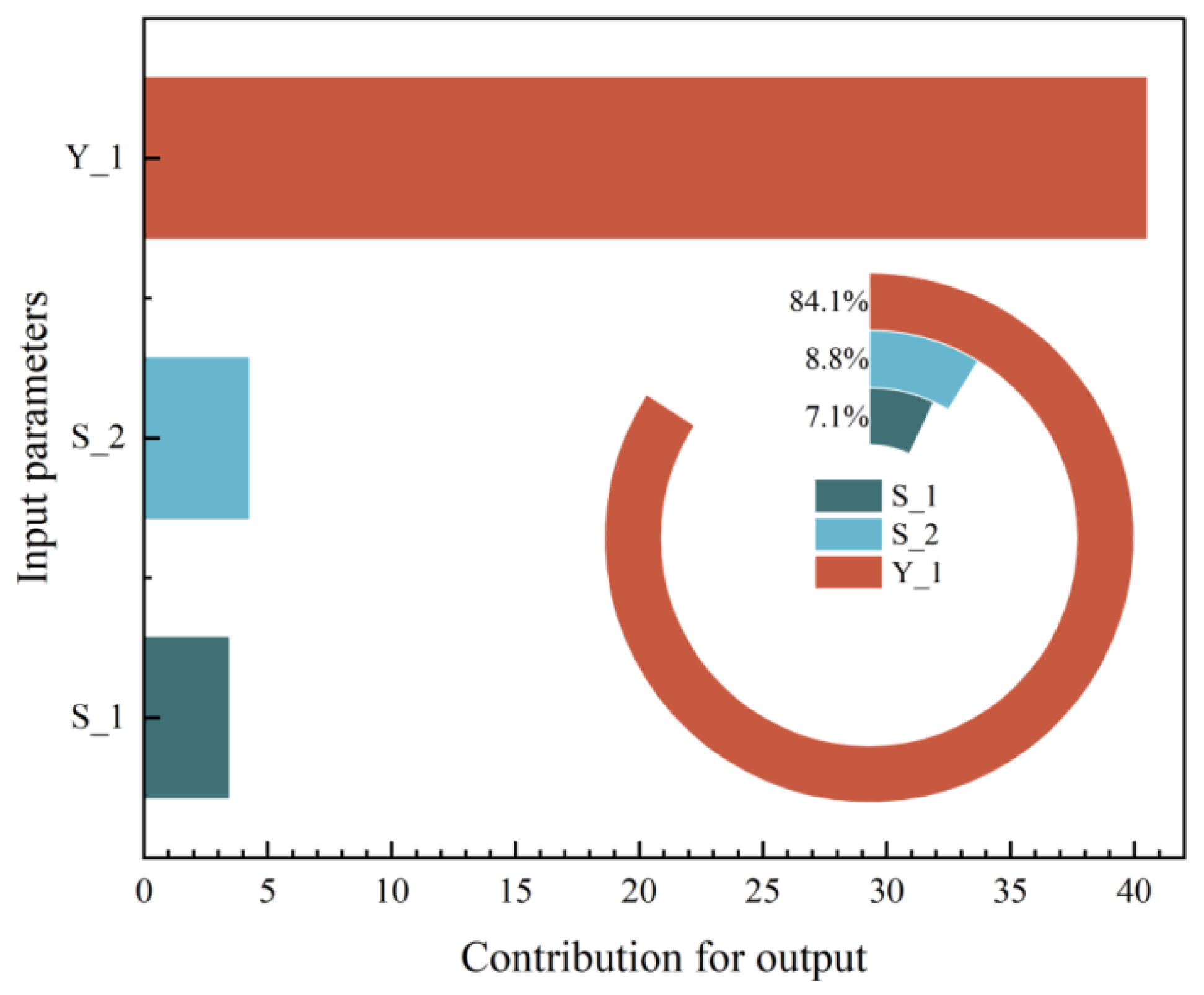 Buildings 15 04372 g020 Buildings 15 04372 g020
