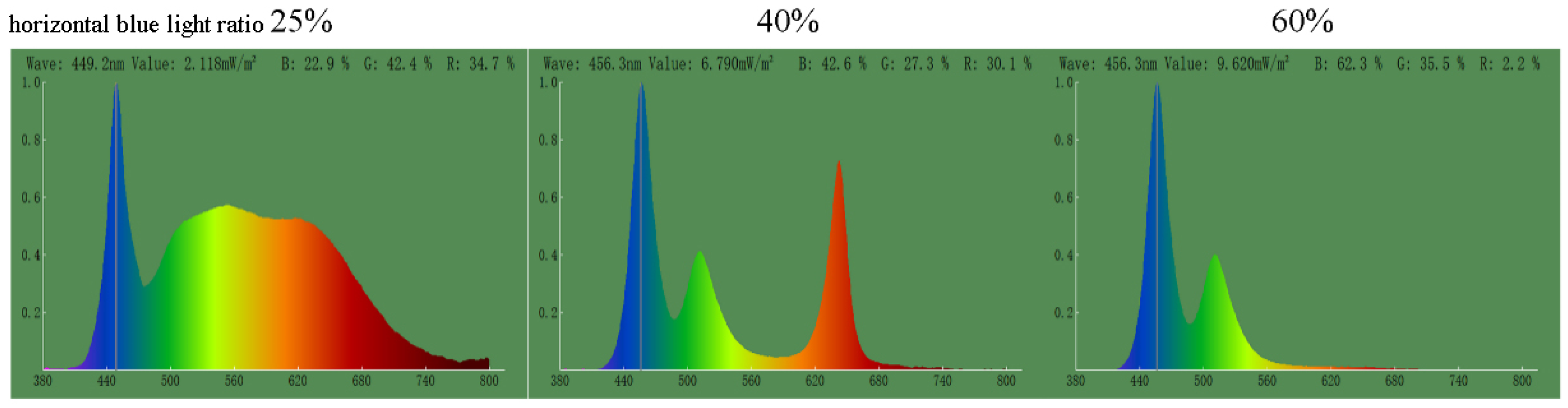 Buildings 15 04373 g010