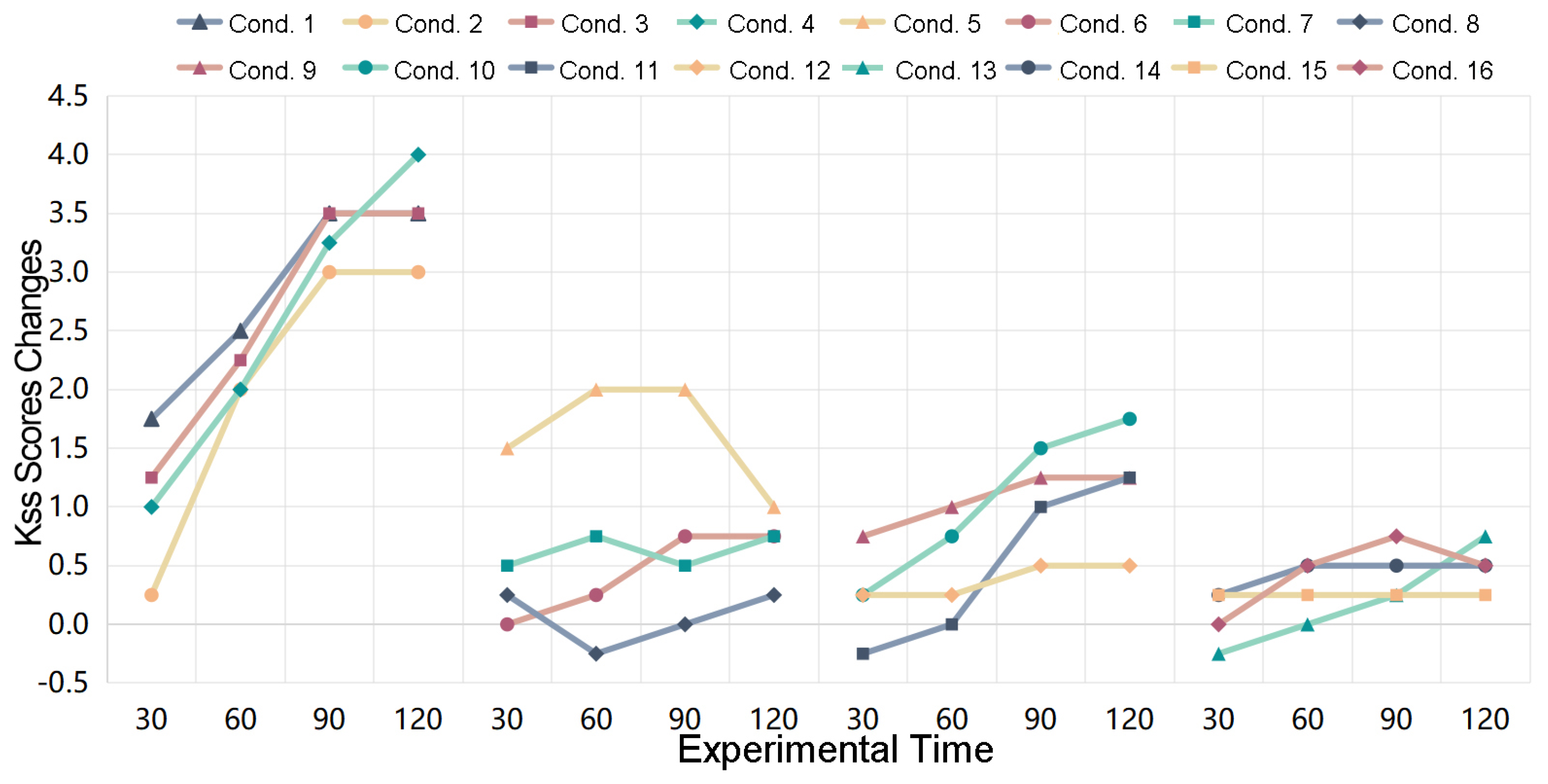 Buildings 15 04373 g012
