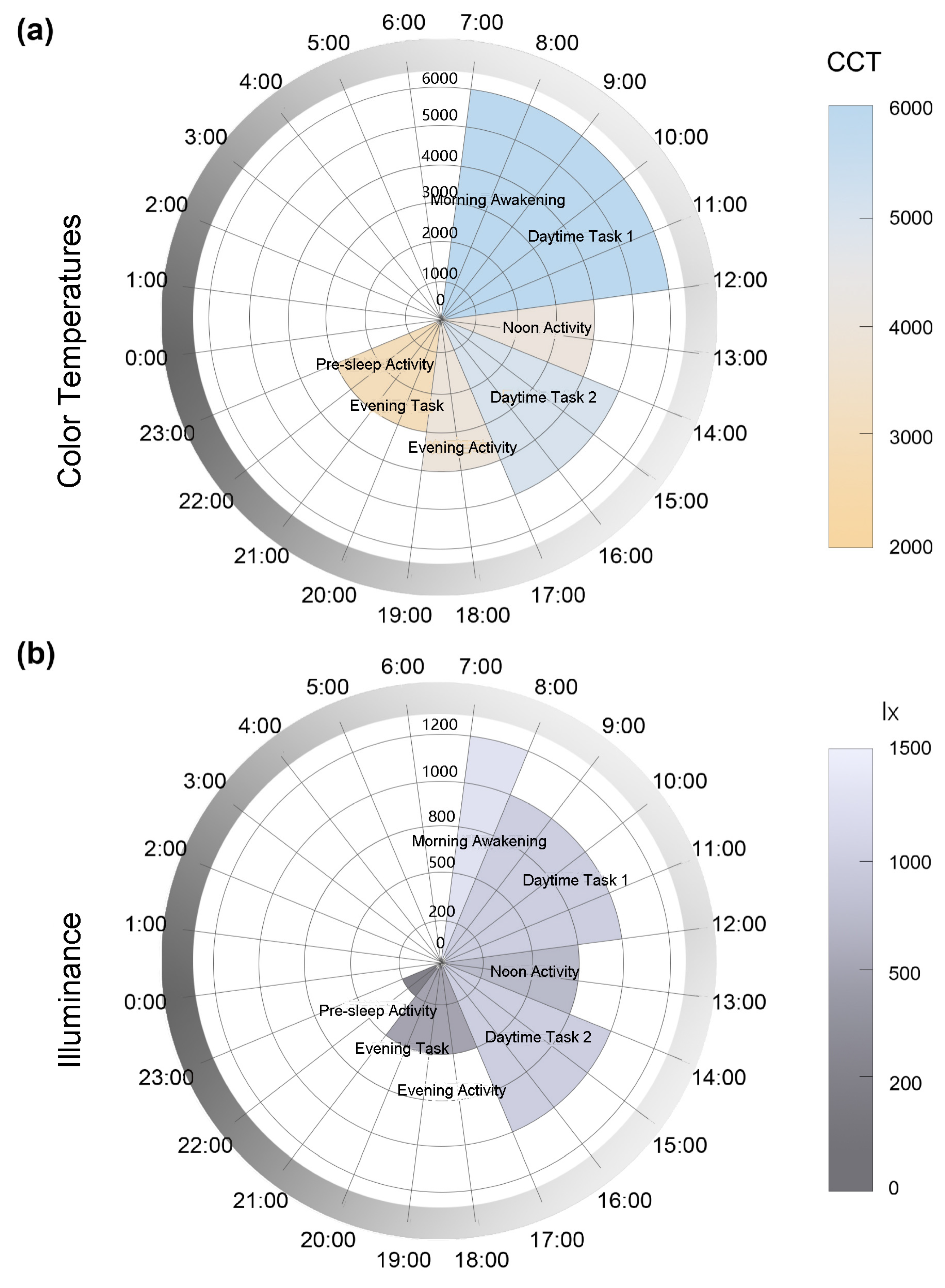 Buildings 15 04373 g015