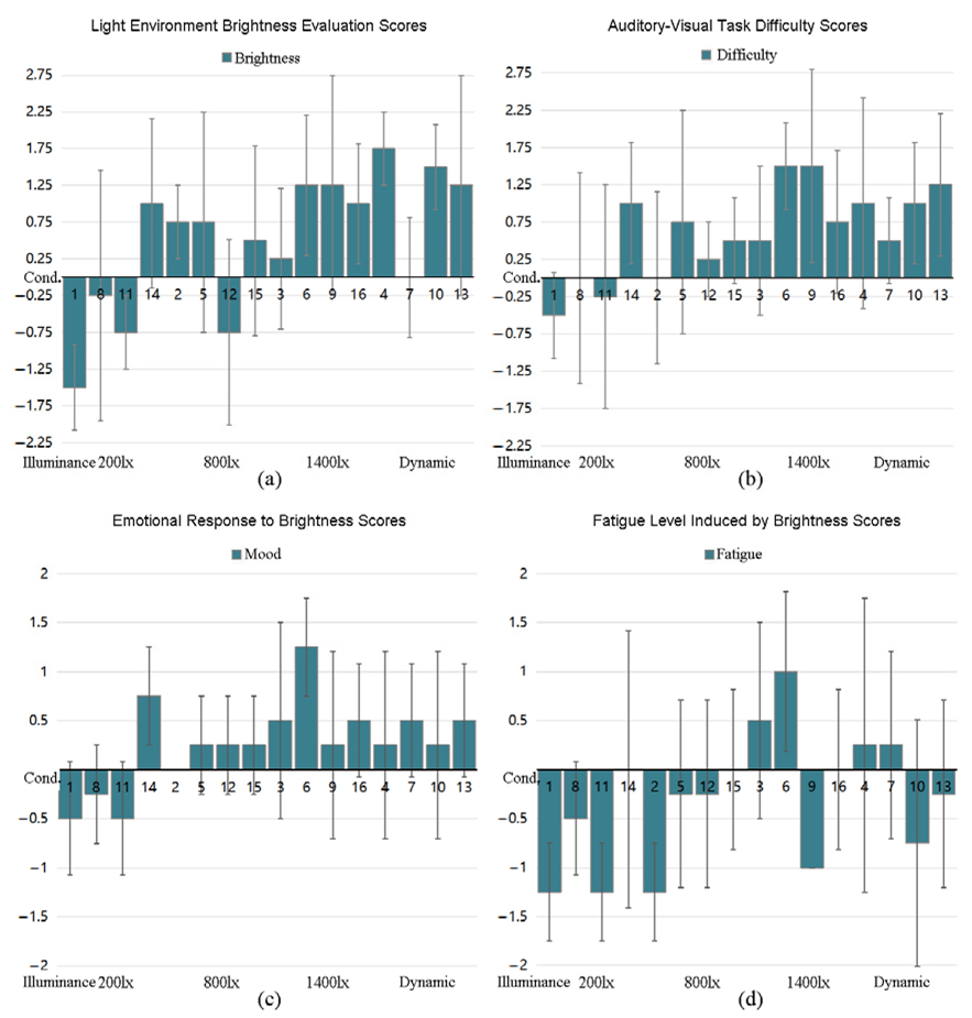 Buildings 15 04373 i001