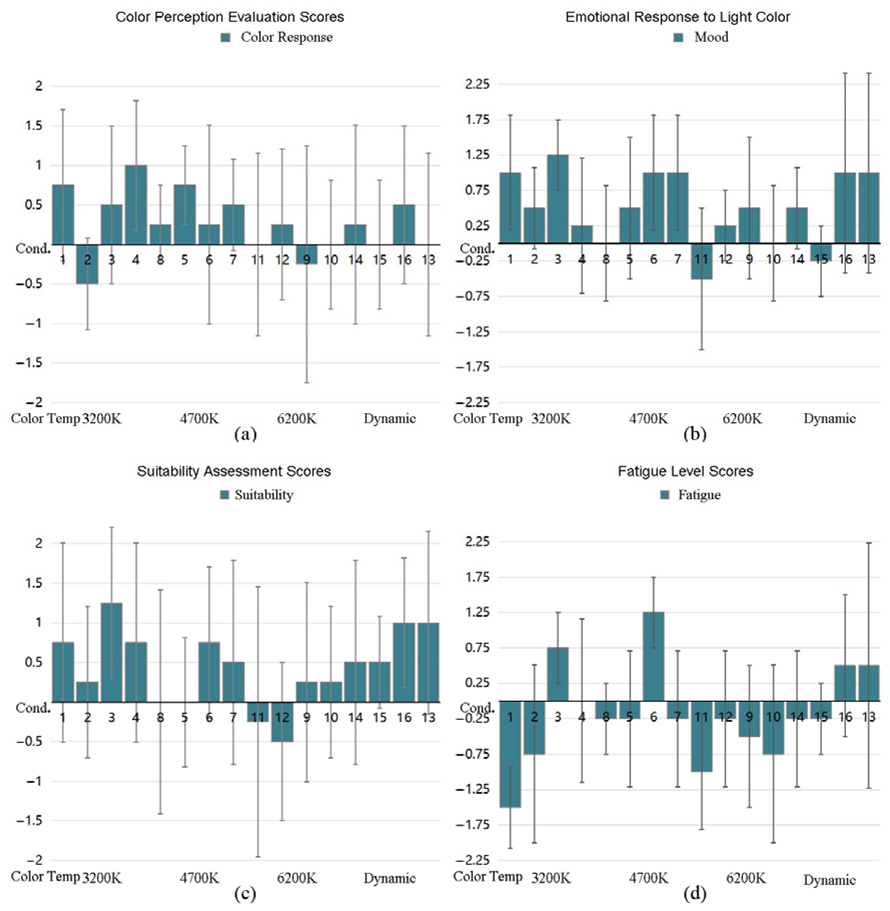 Buildings 15 04373 i002