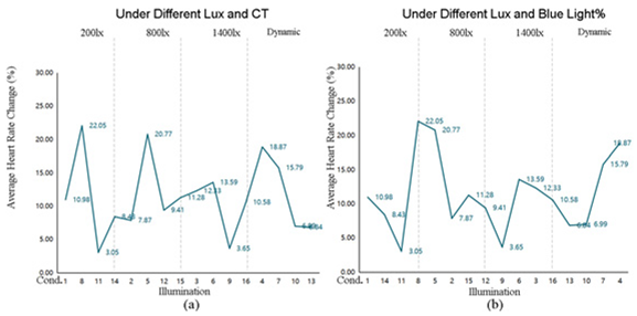 Buildings 15 04373 i004