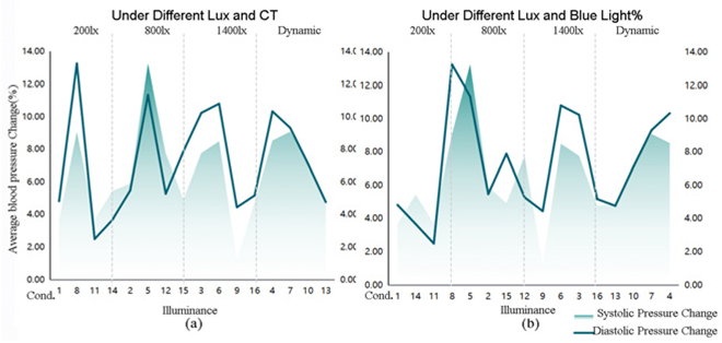 Buildings 15 04373 i007