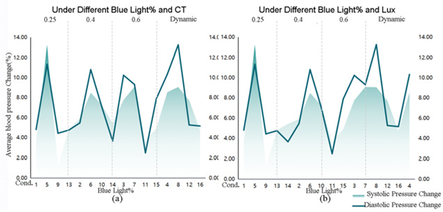 Buildings 15 04373 i008