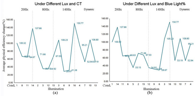 Buildings 15 04373 i010