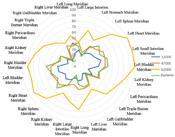 Buildings 15 04373 i012