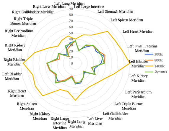 Buildings 15 04373 i013