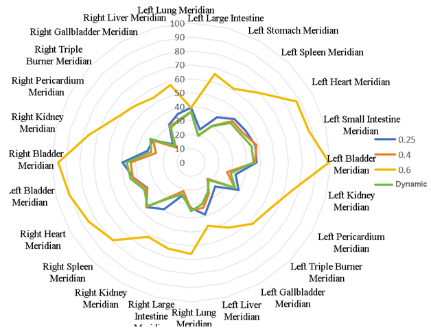 Buildings 15 04373 i014