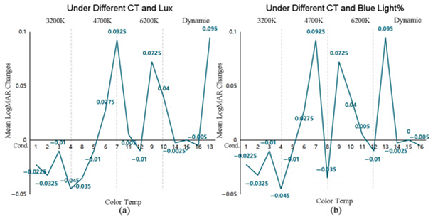 Buildings 15 04373 i015