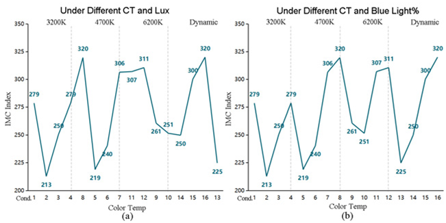 Buildings 15 04373 i018