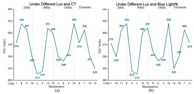 Buildings 15 04373 i019