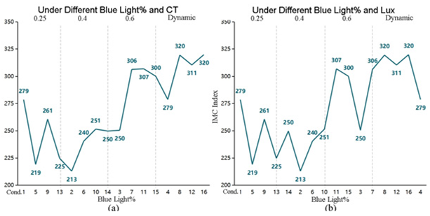 Buildings 15 04373 i020