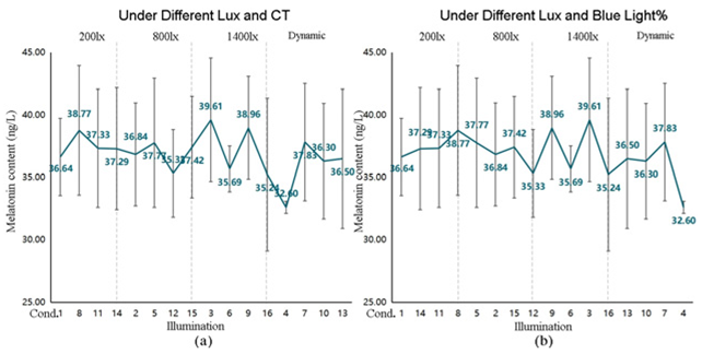 Buildings 15 04373 i028