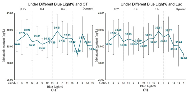 Buildings 15 04373 i029