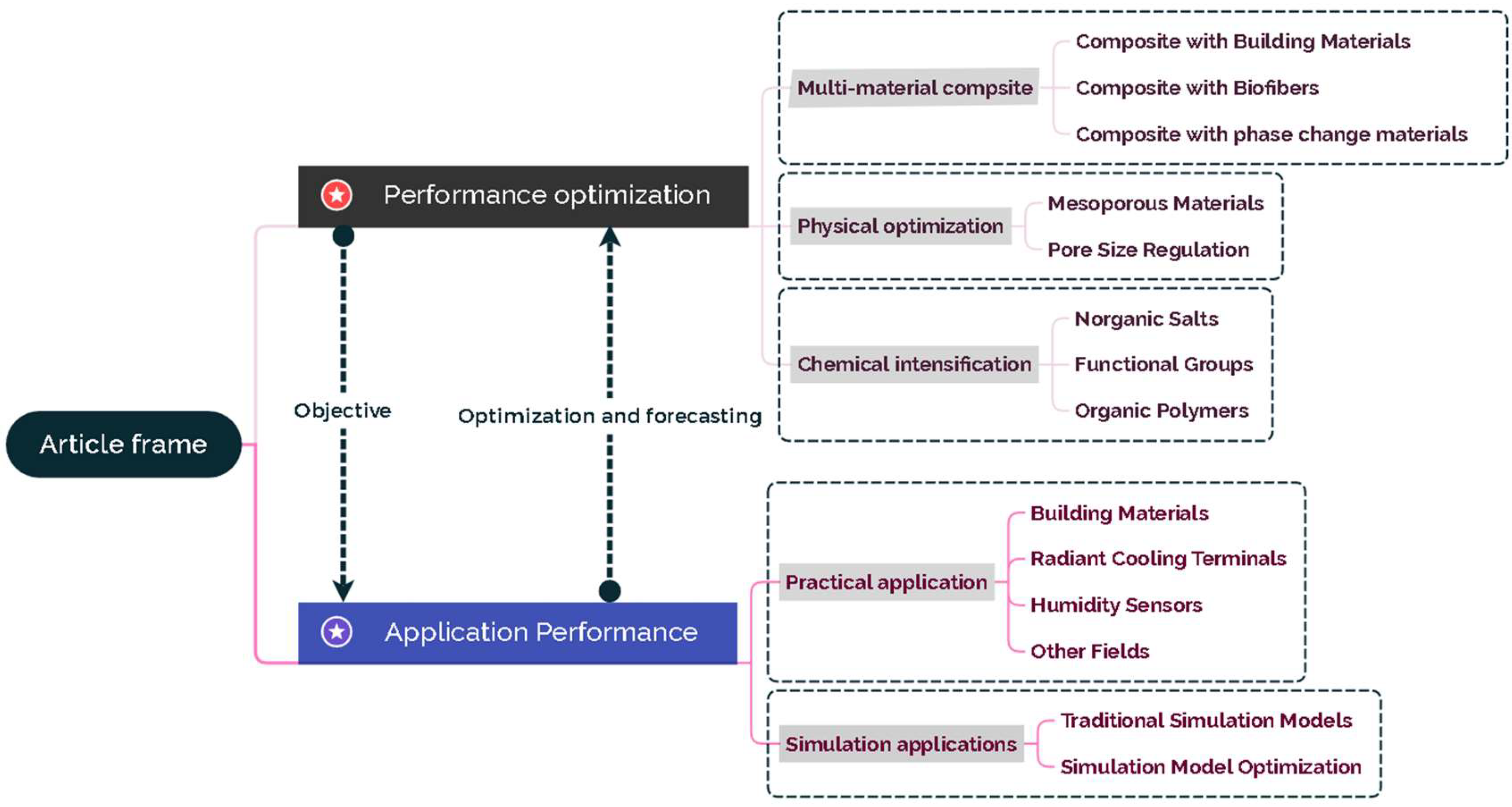 Buildings 15 04376 g001