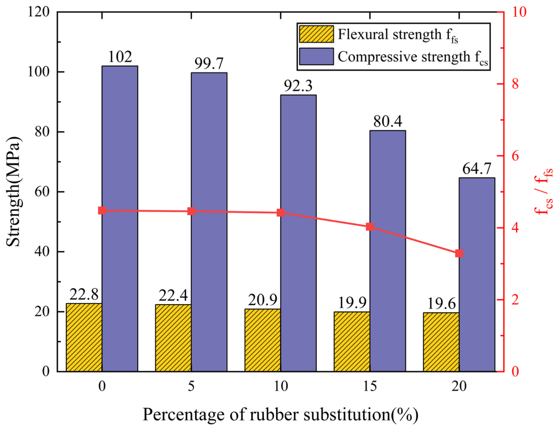 Buildings 15 04377 g005