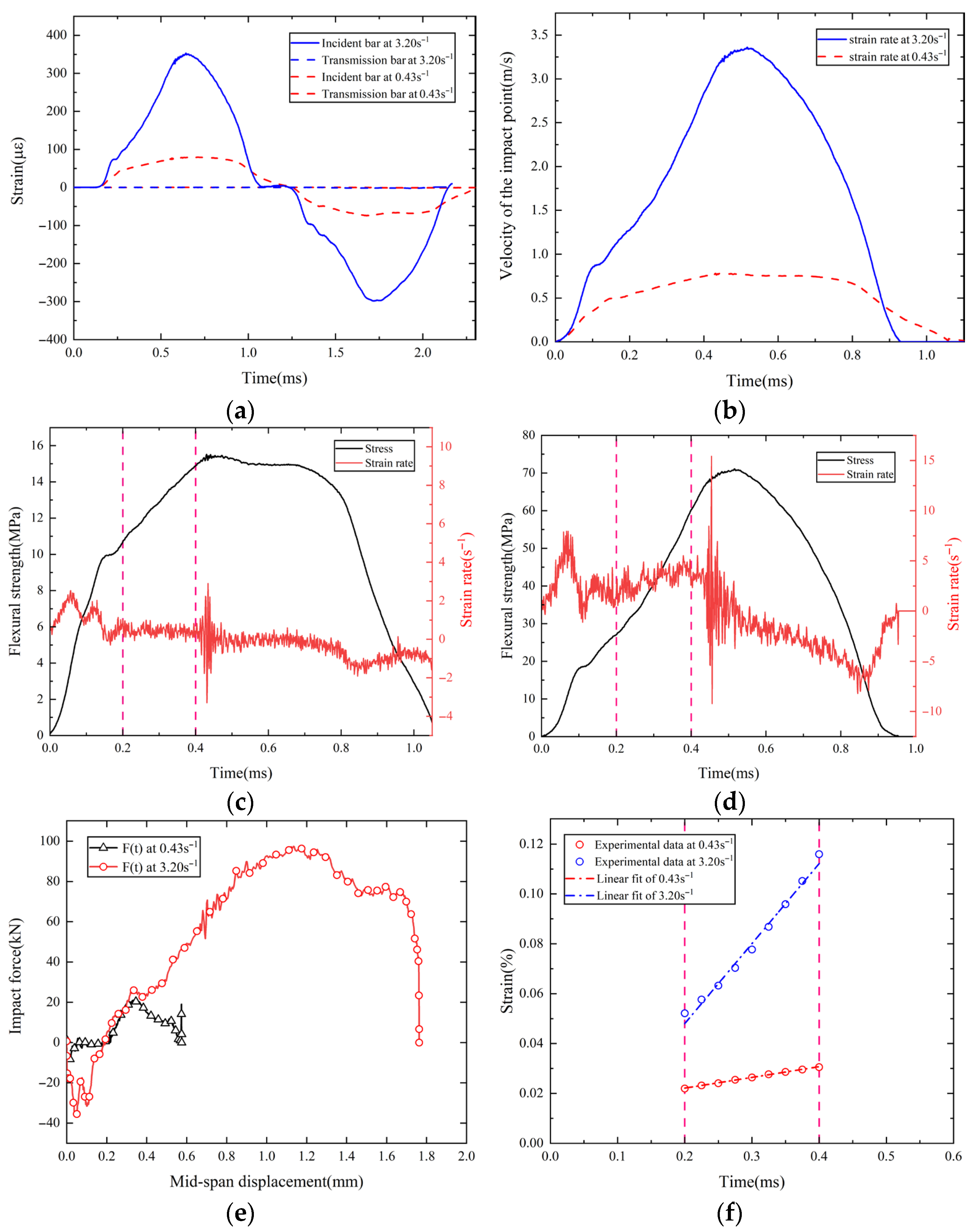 Buildings 15 04377 g010