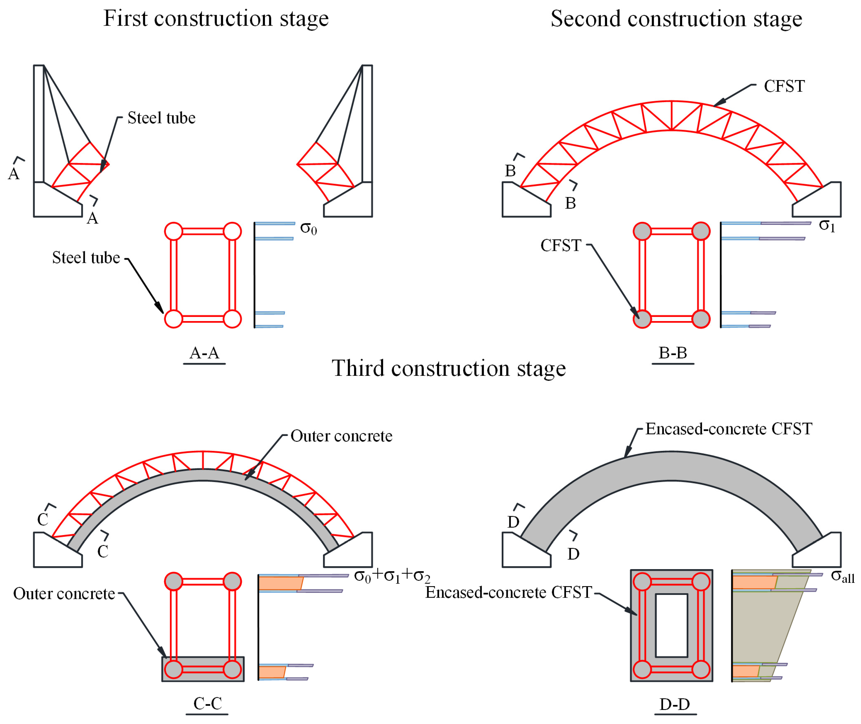Buildings 15 04379 g002 Buildings 15 04379 g002