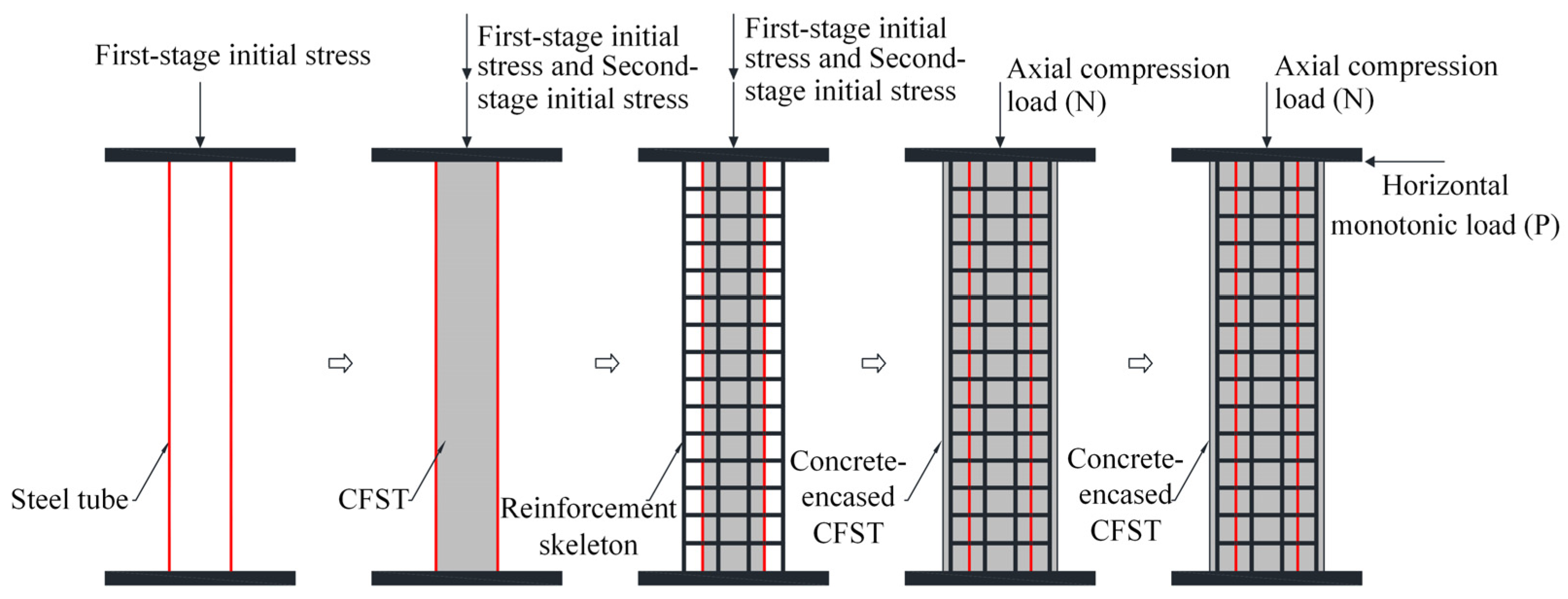 Buildings 15 04379 g004 Buildings 15 04379 g004