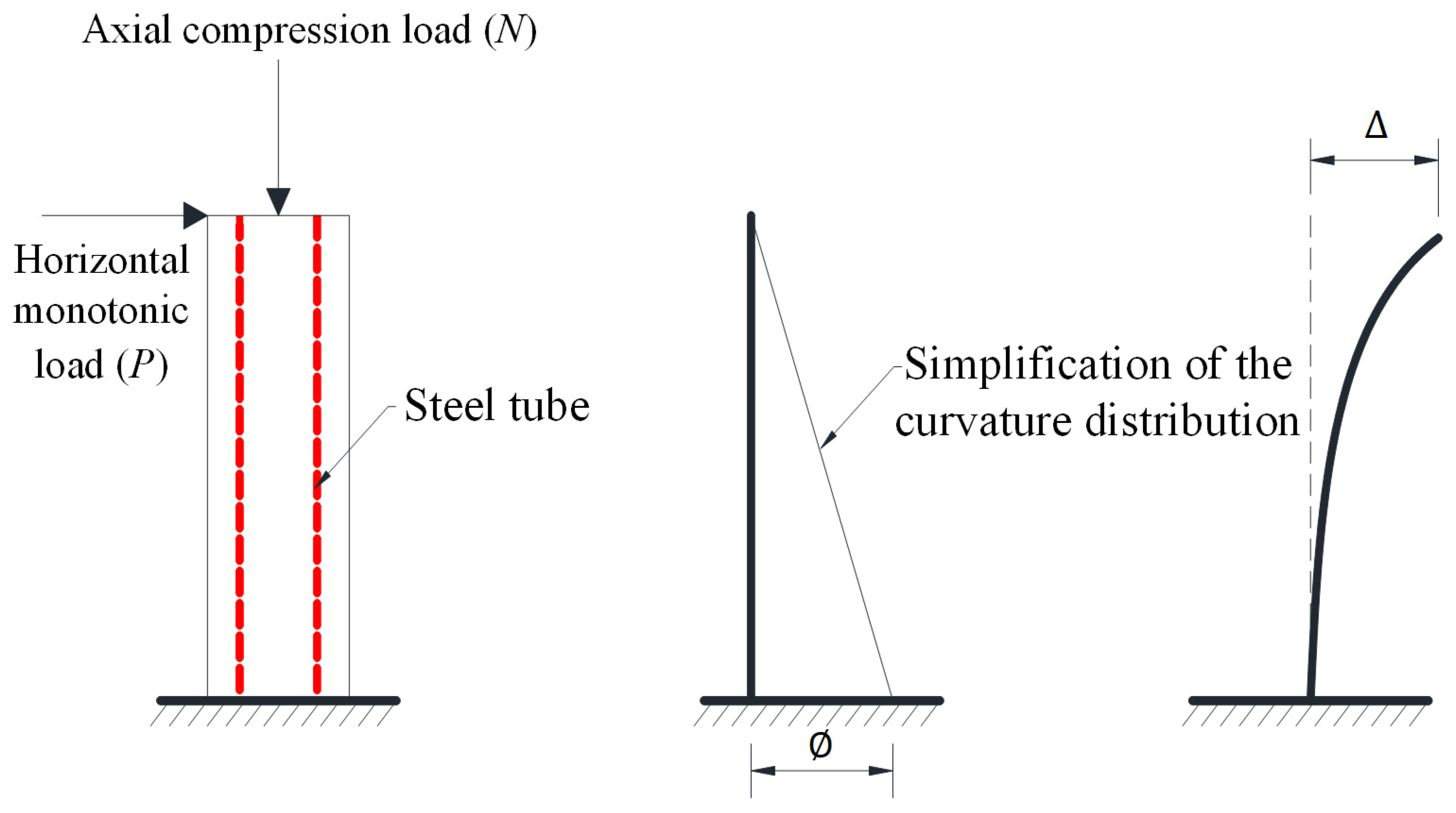Buildings 15 04379 g005 Buildings 15 04379 g005
