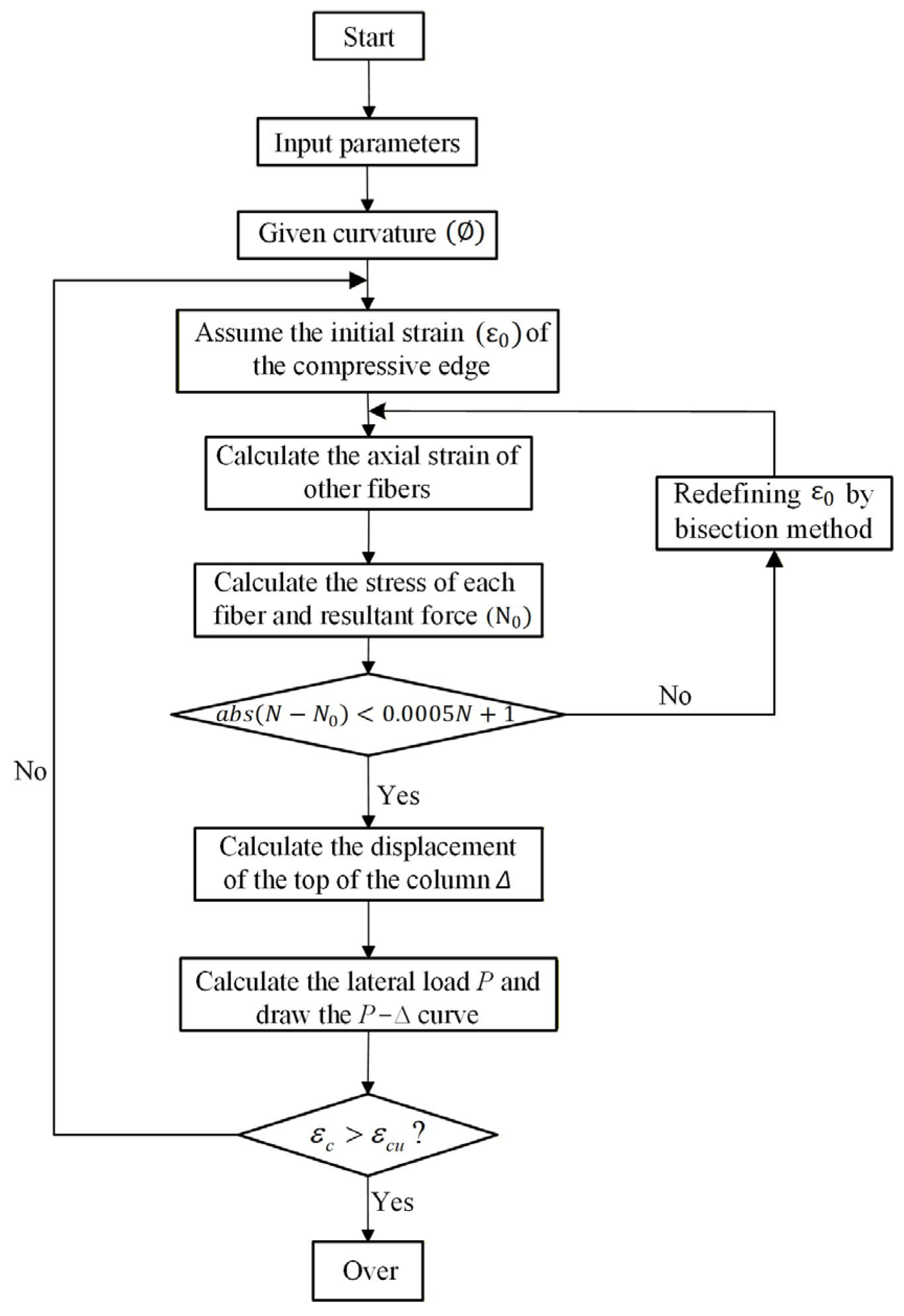 Buildings 15 04379 g006 Buildings 15 04379 g006