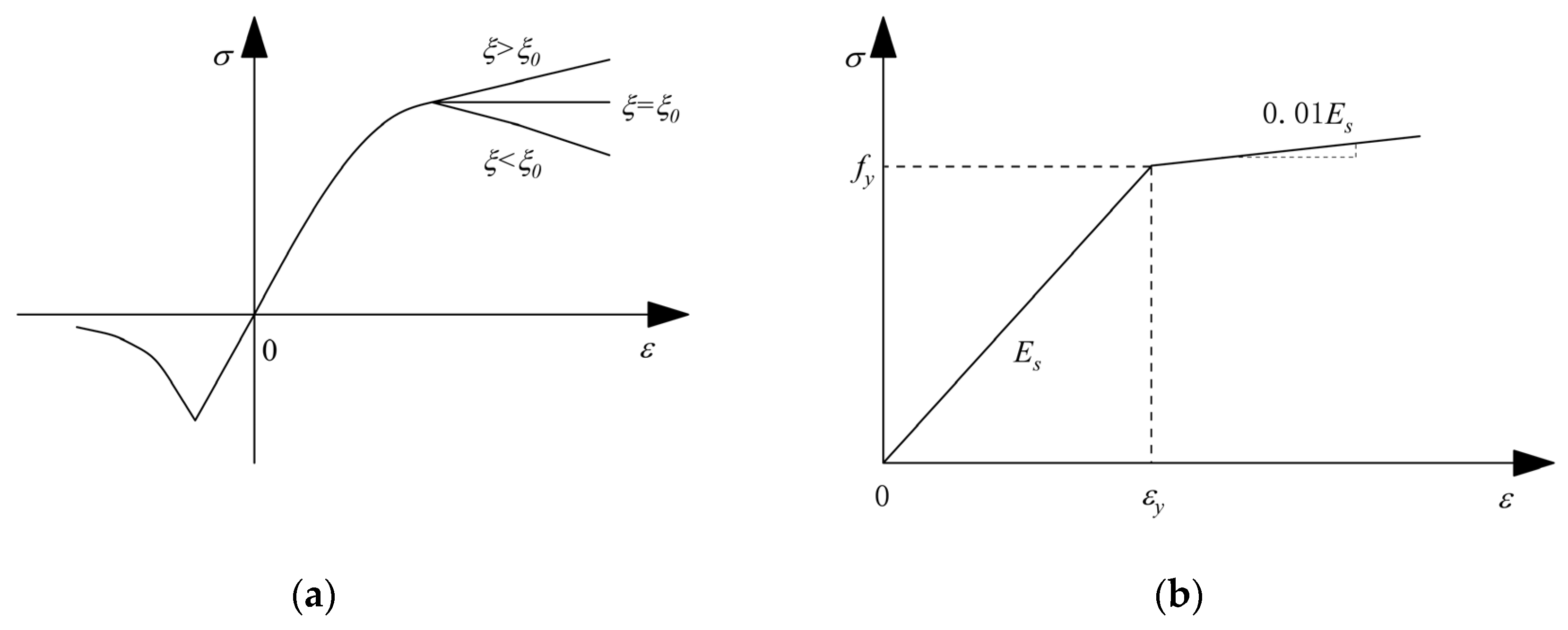 Buildings 15 04379 g007 Buildings 15 04379 g007