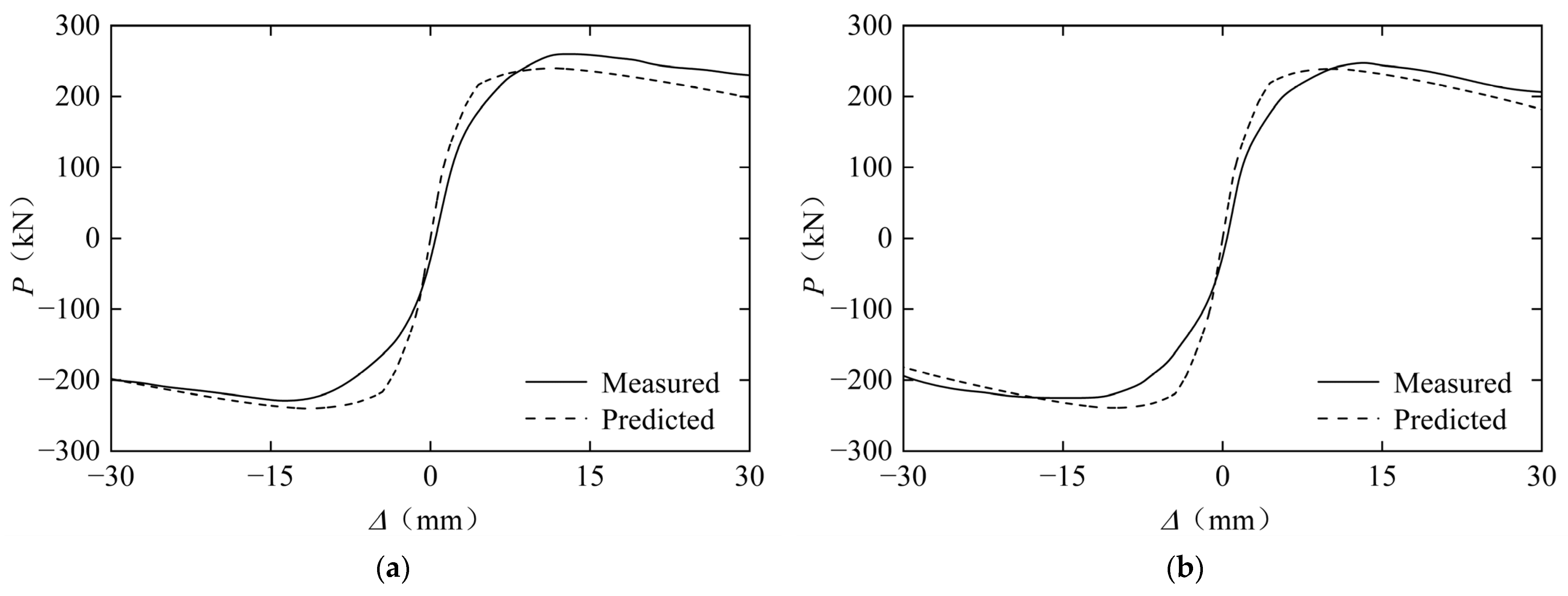 Buildings 15 04379 g008a Buildings 15 04379 g008a