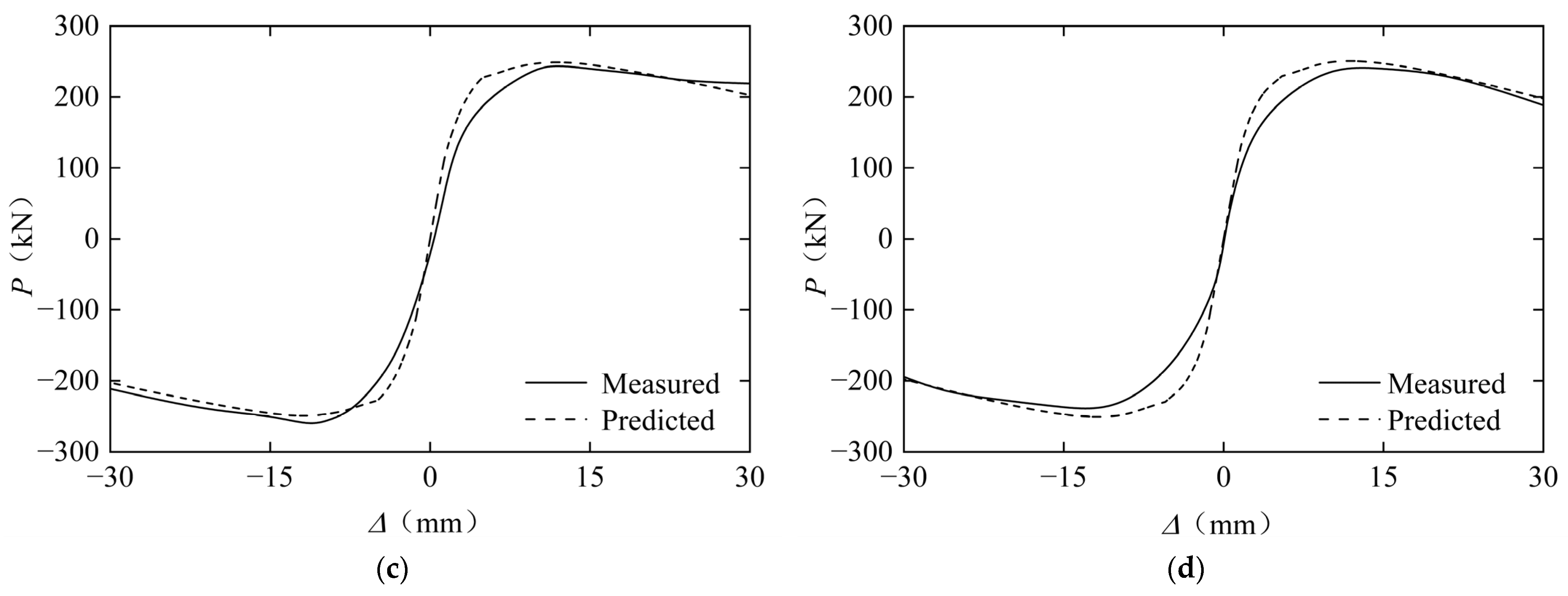 Buildings 15 04379 g008b Buildings 15 04379 g008b