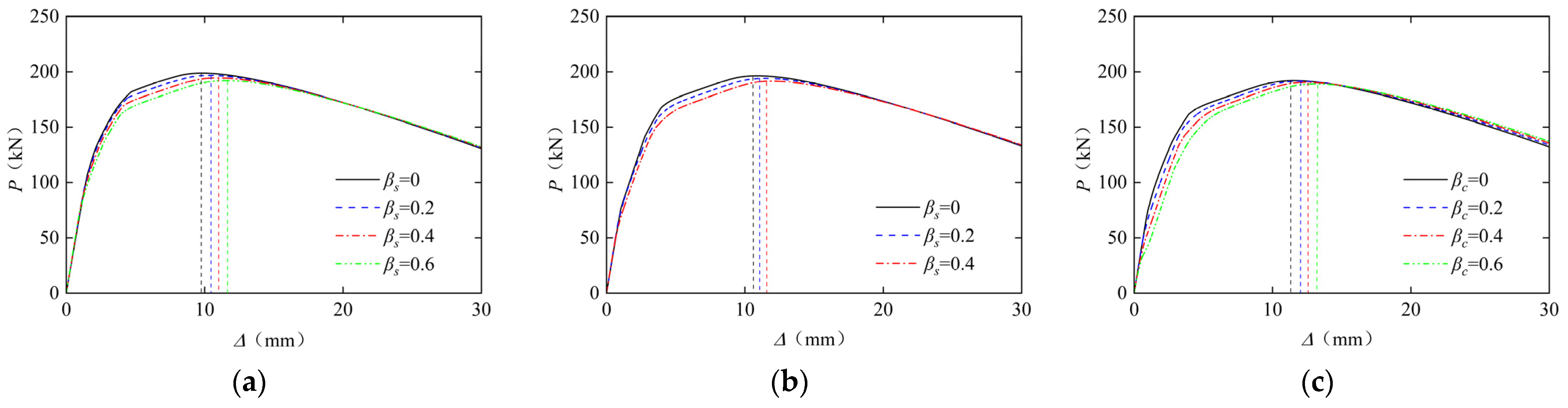 Buildings 15 04379 g009 Buildings 15 04379 g009