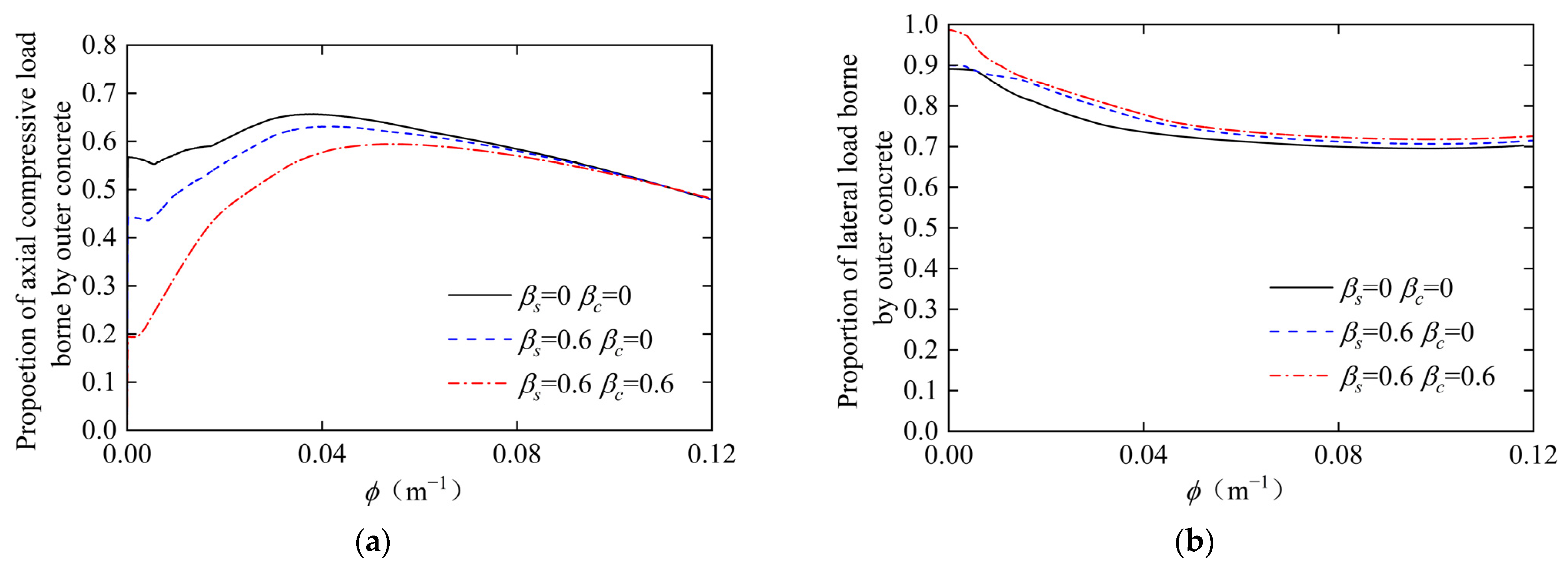 Buildings 15 04379 g010 Buildings 15 04379 g010