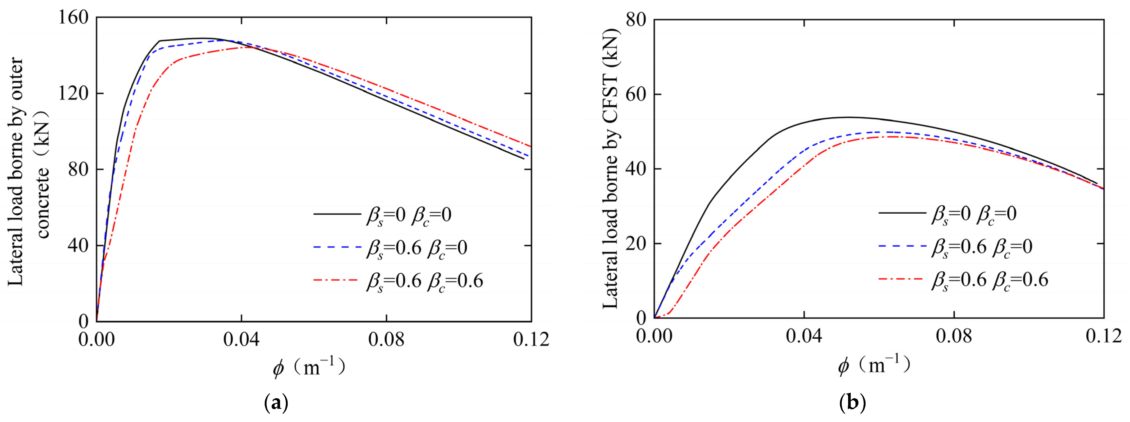Buildings 15 04379 g011 Buildings 15 04379 g011
