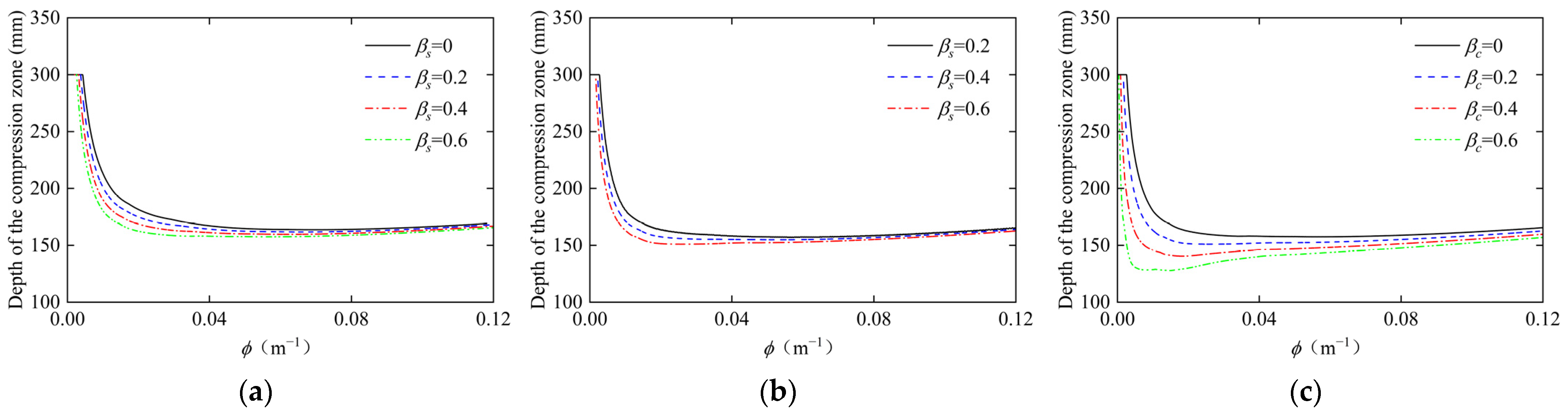 Buildings 15 04379 g012 Buildings 15 04379 g012