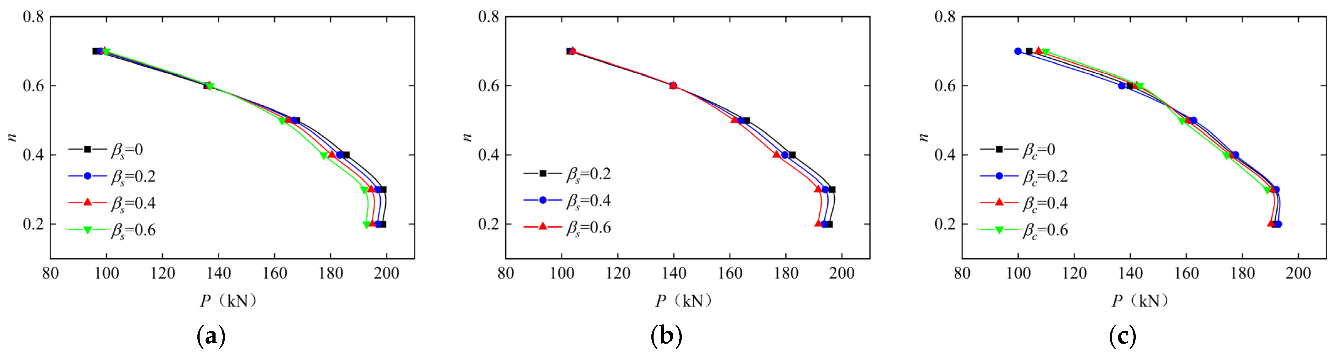 Buildings 15 04379 g013 Buildings 15 04379 g013