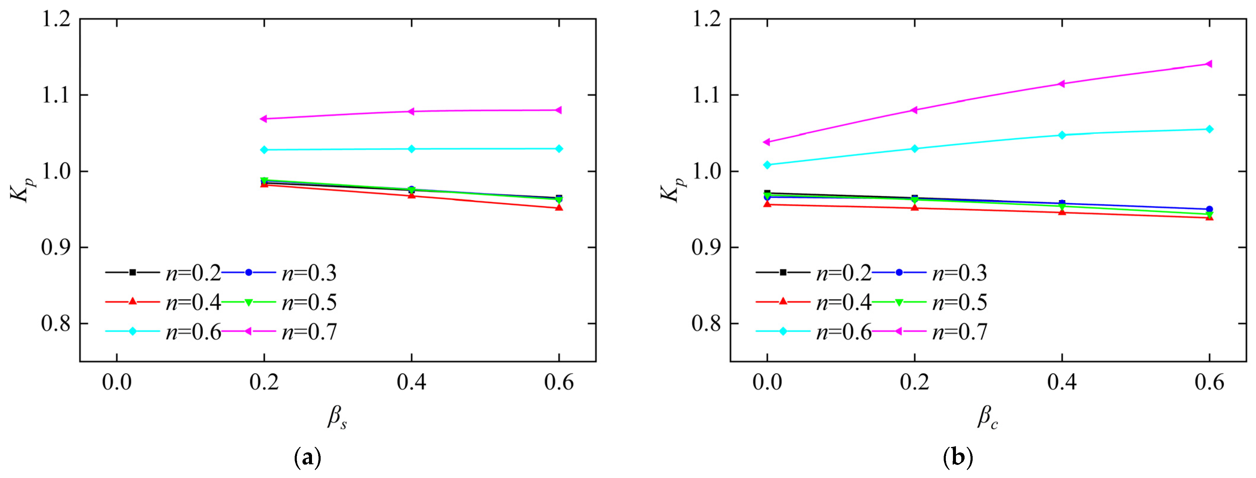 Buildings 15 04379 g014 Buildings 15 04379 g014