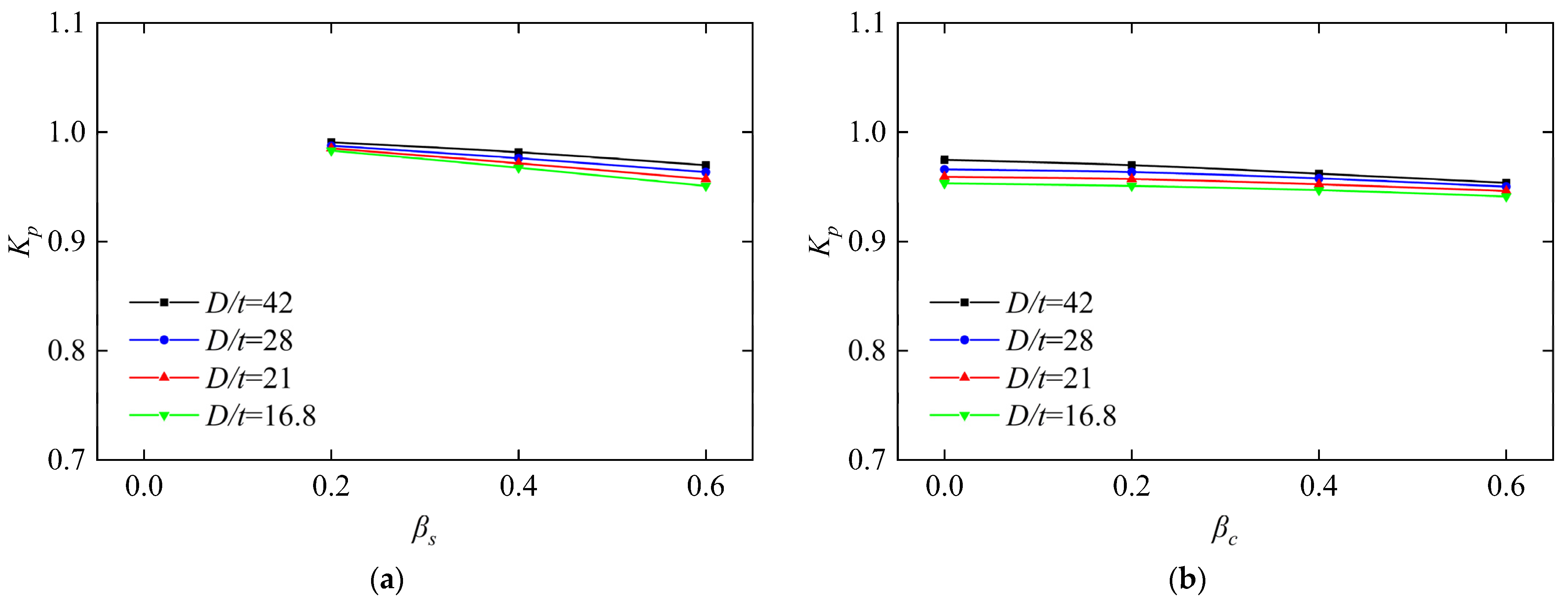 Buildings 15 04379 g015 Buildings 15 04379 g015