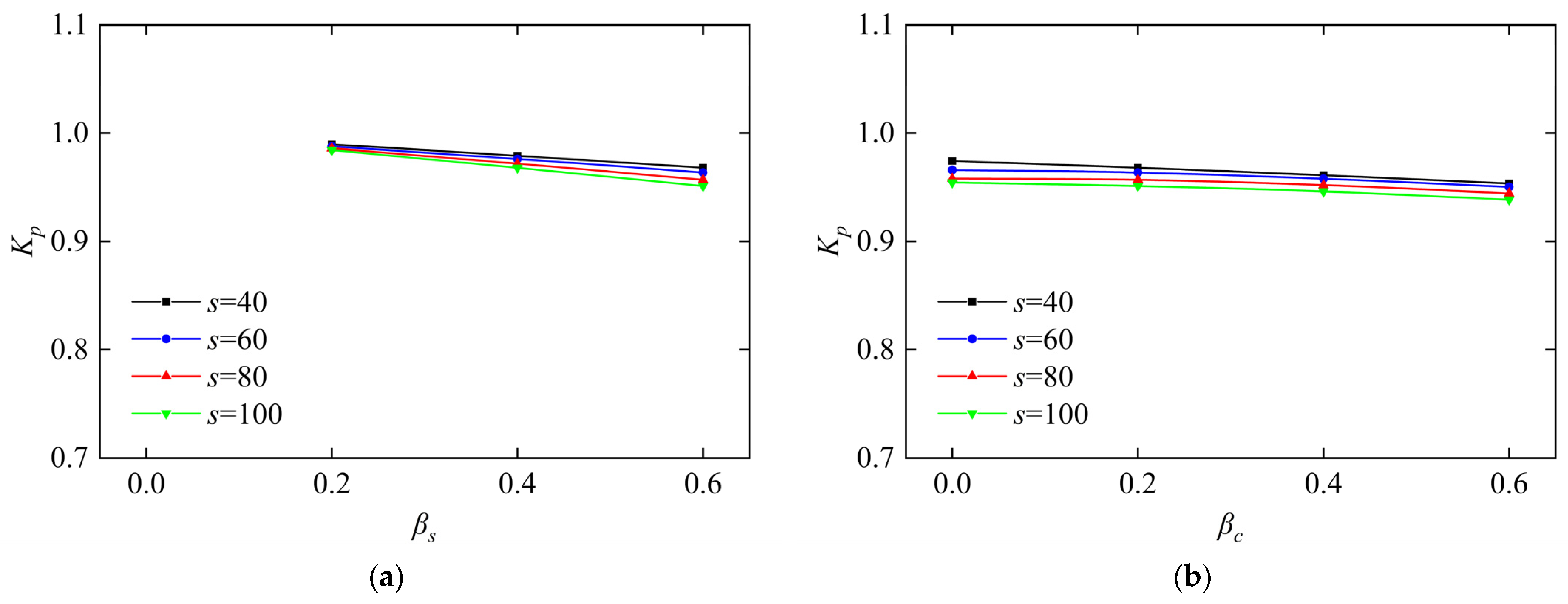 Buildings 15 04379 g016 Buildings 15 04379 g016