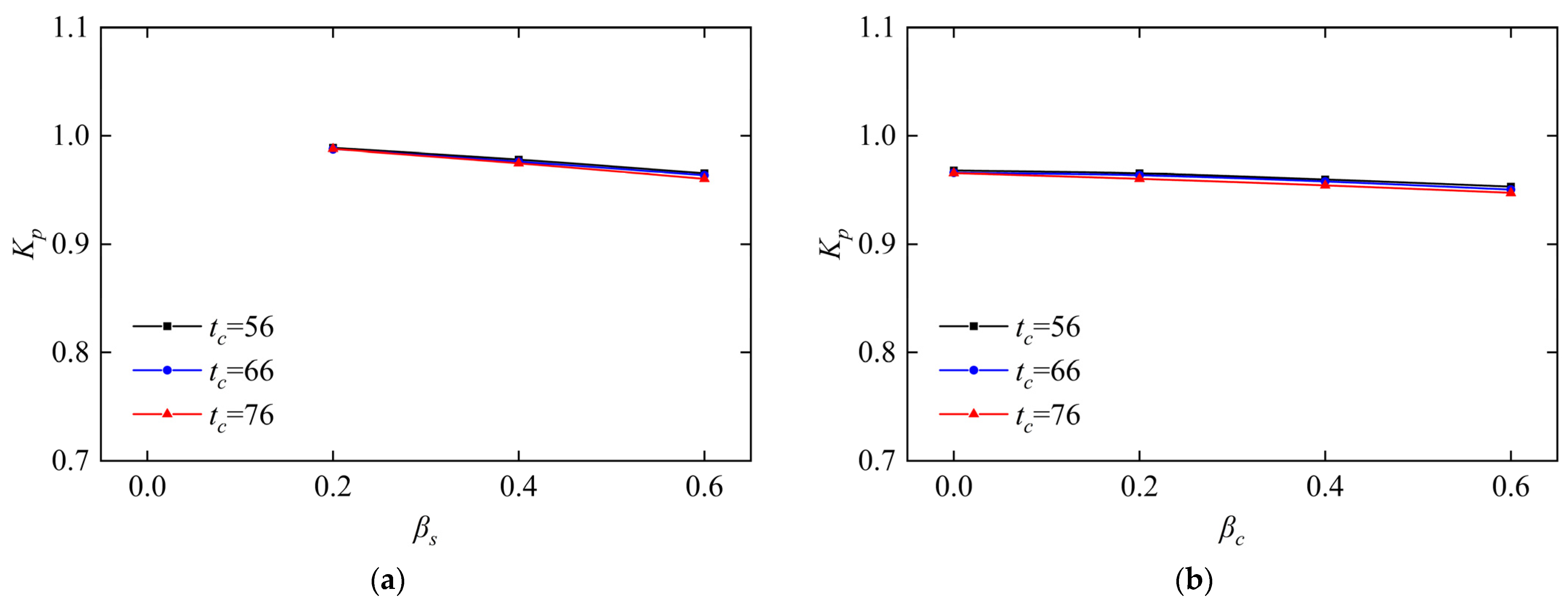 Buildings 15 04379 g017 Buildings 15 04379 g017