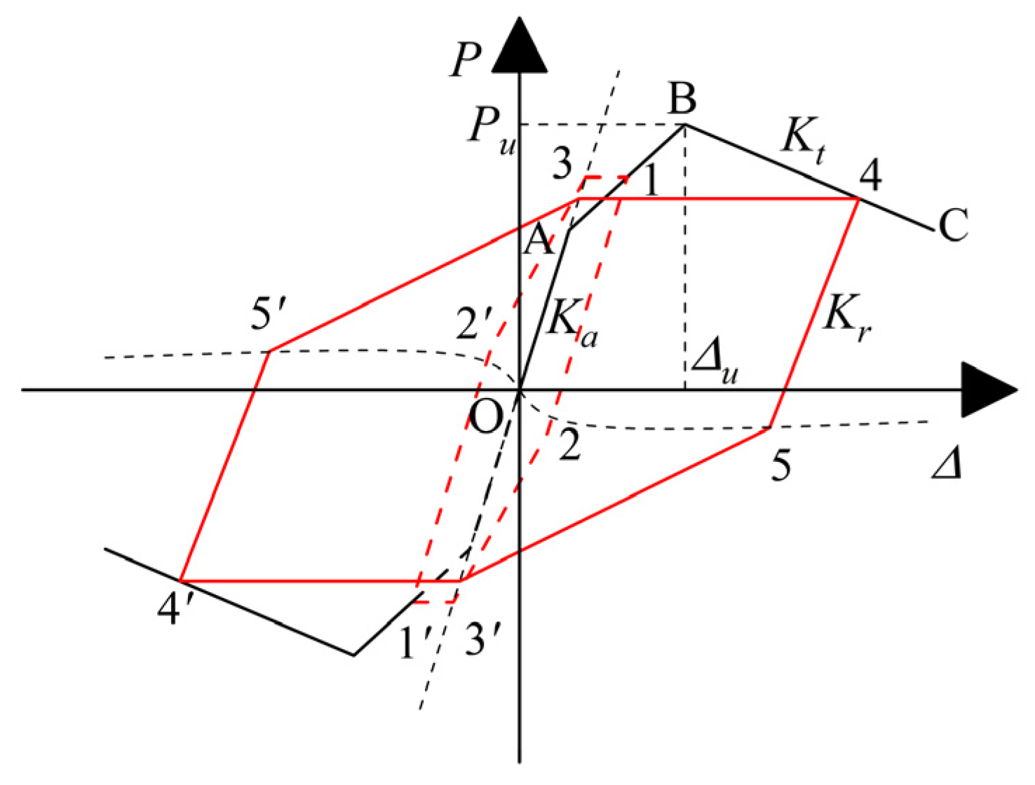 Buildings 15 04379 g018 Buildings 15 04379 g018