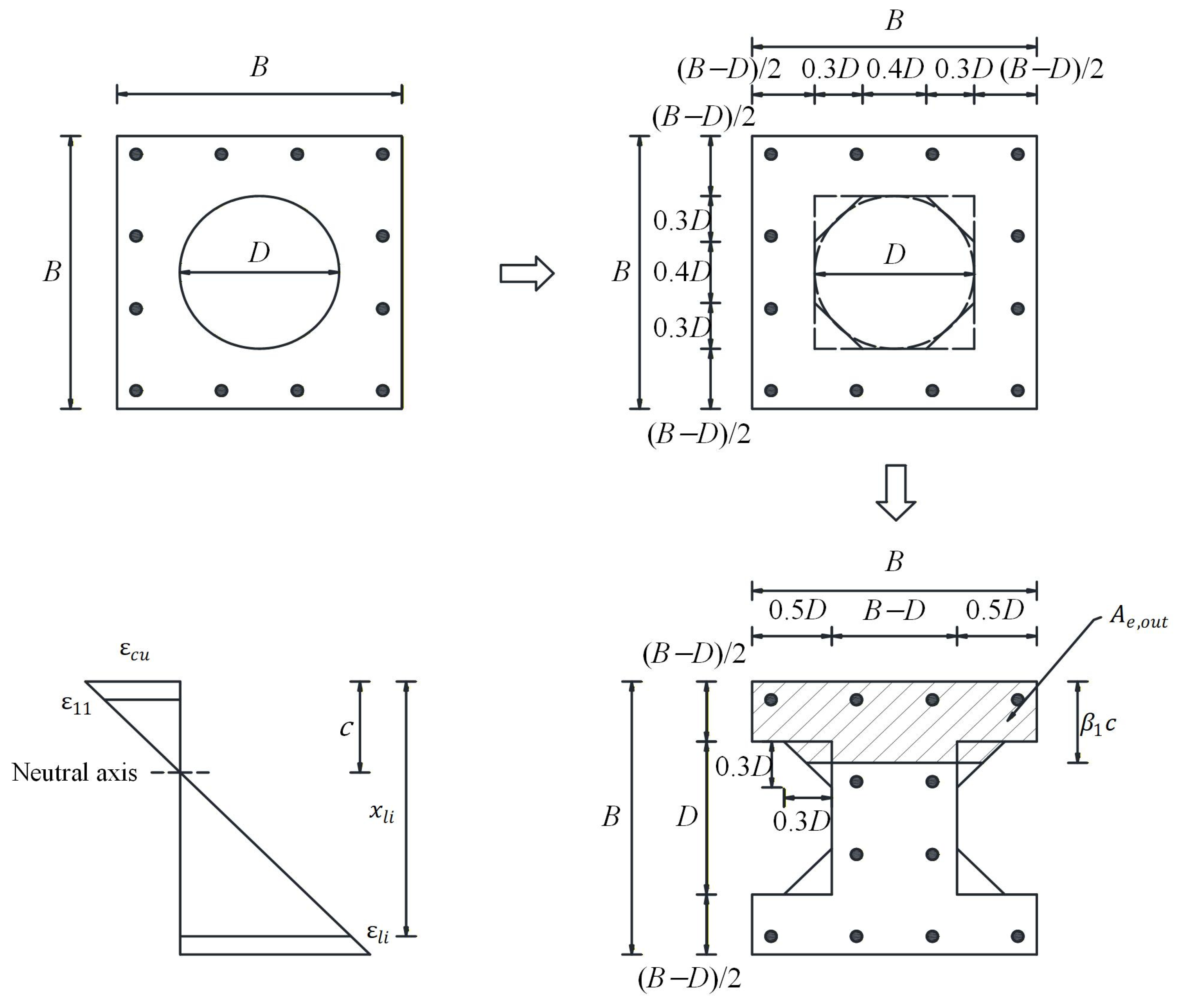 Buildings 15 04379 g019 Buildings 15 04379 g019