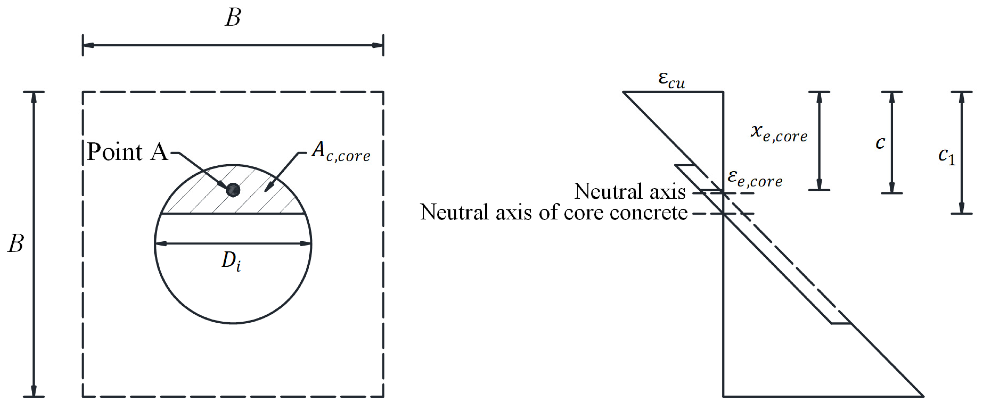 Buildings 15 04379 g020 Buildings 15 04379 g020